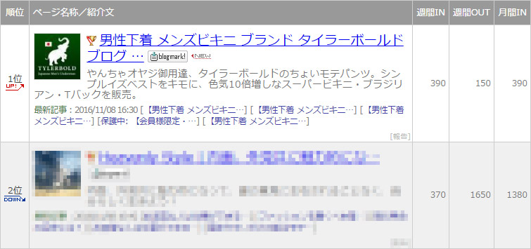 rank