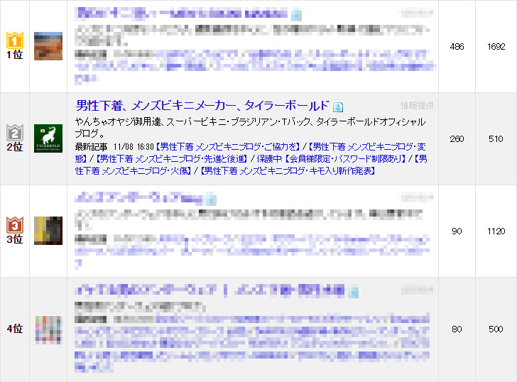 rank